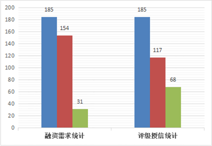 图片3集体经济组织融资需求、评级授信统计表.png