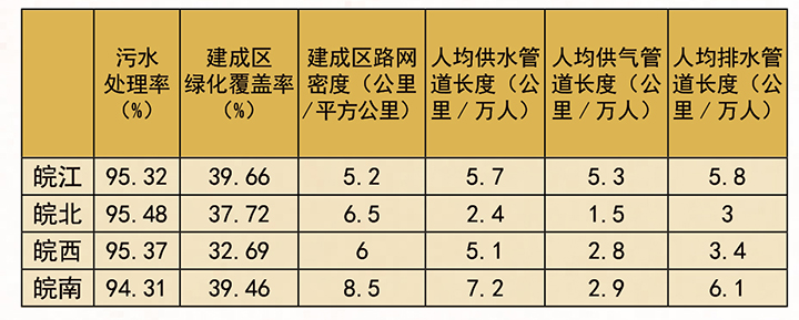 表2 区域板块综合服务能力比较（2019年）.jpg