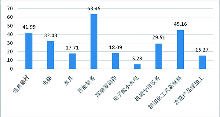 宁津县“361”产业增长速度（％） 注：数据来源于宁津县统计局.jpg