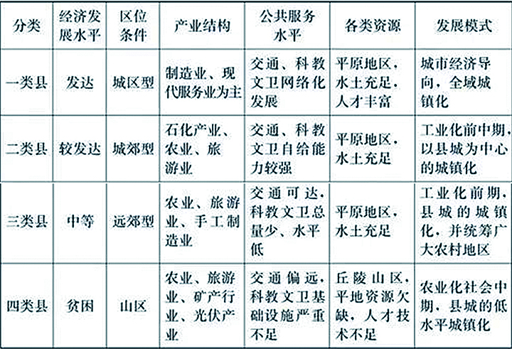 表1 县域经济分类.jpg