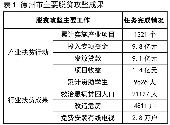 表1 德州市主要脱贫攻坚成果.png