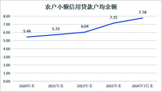 图1：江安农商银行农户小额信用贷款户均余额变动情况（单位：万元）.jpg