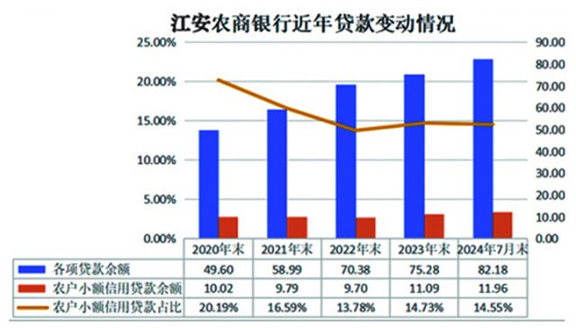 图2：江安农商银行近年贷款变动情况（单位：亿元.jpg