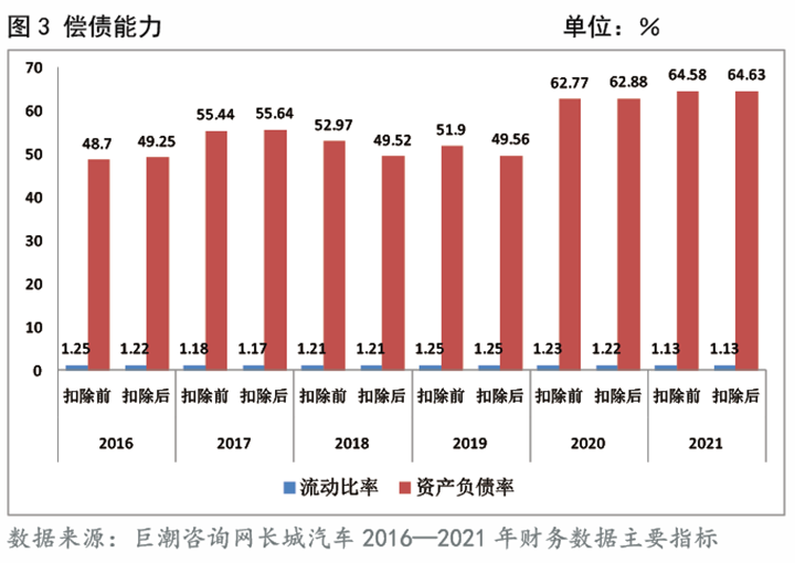 图3 偿债能力                                单位：％.png