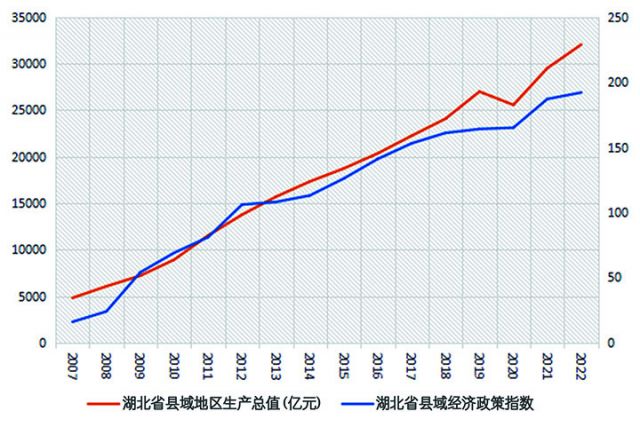 图1 湖北省县域经济政策指数与县域地区生产总值的波动比较.jpg